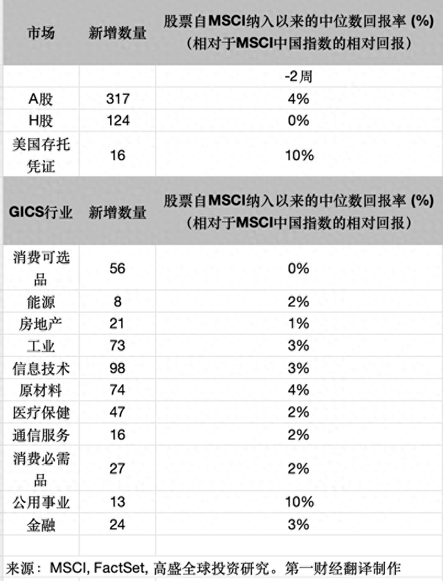 老虎機：MSCI中國指數季調剔除56衹成分股，如何影響股指走勢？