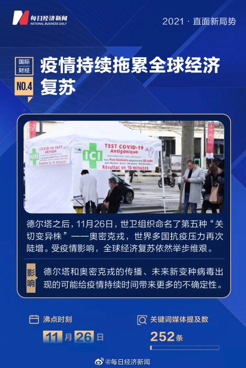 2022最近十大的经济新闻热点的简单介绍